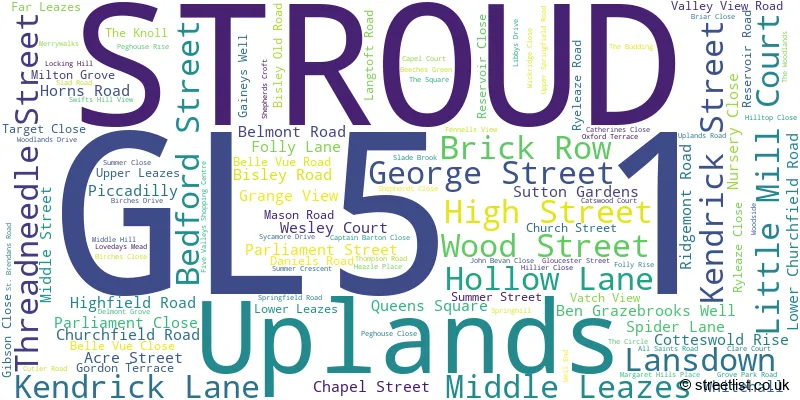 A word cloud for the GL5 1 postcode